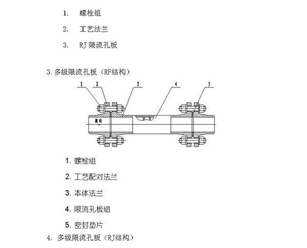 限流孔板流量计(图4)