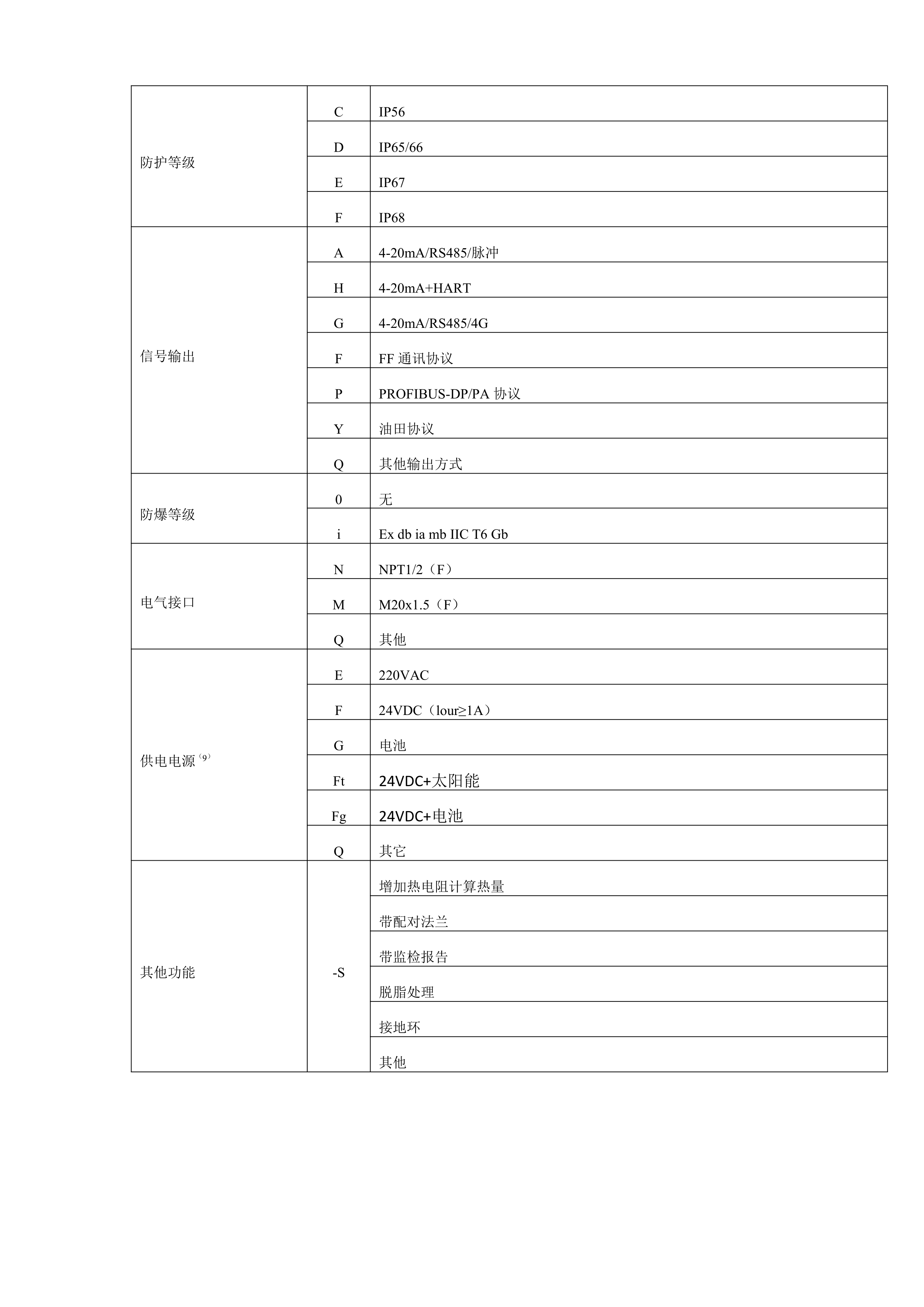 电磁流量计选型样本(图4)