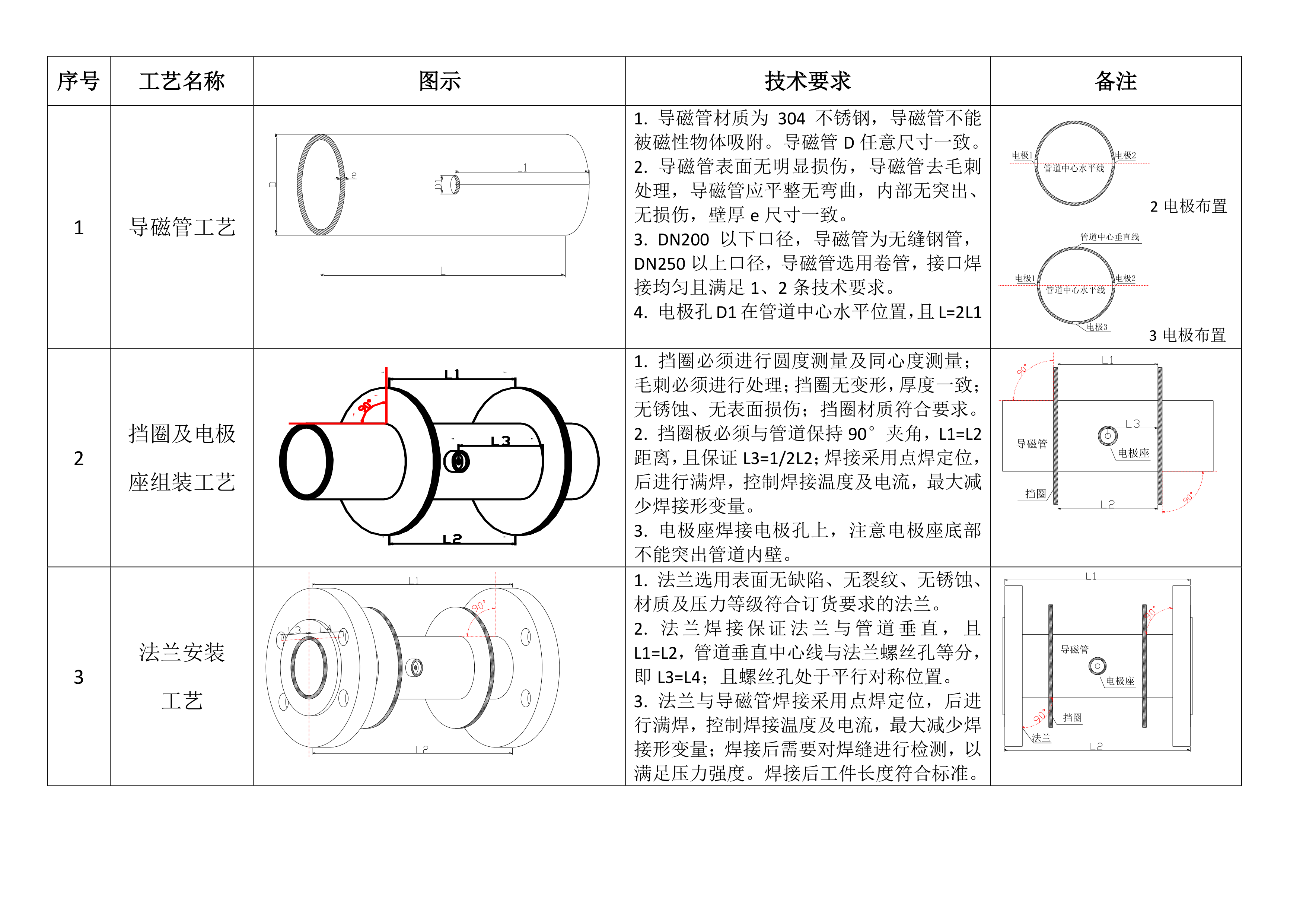 电磁流量计全焊接工艺流程(图2)