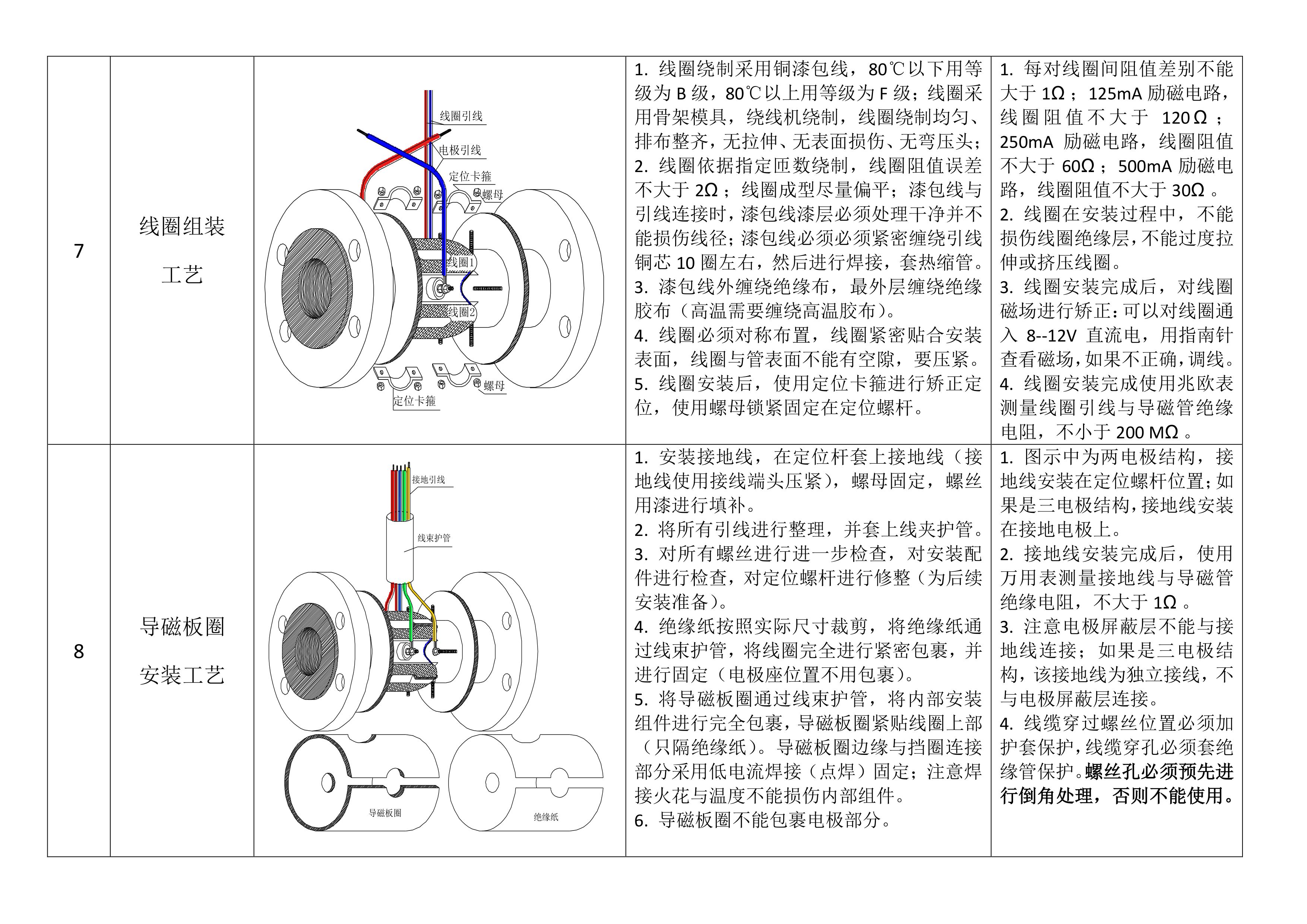 电磁流量计全焊接工艺流程(图4)