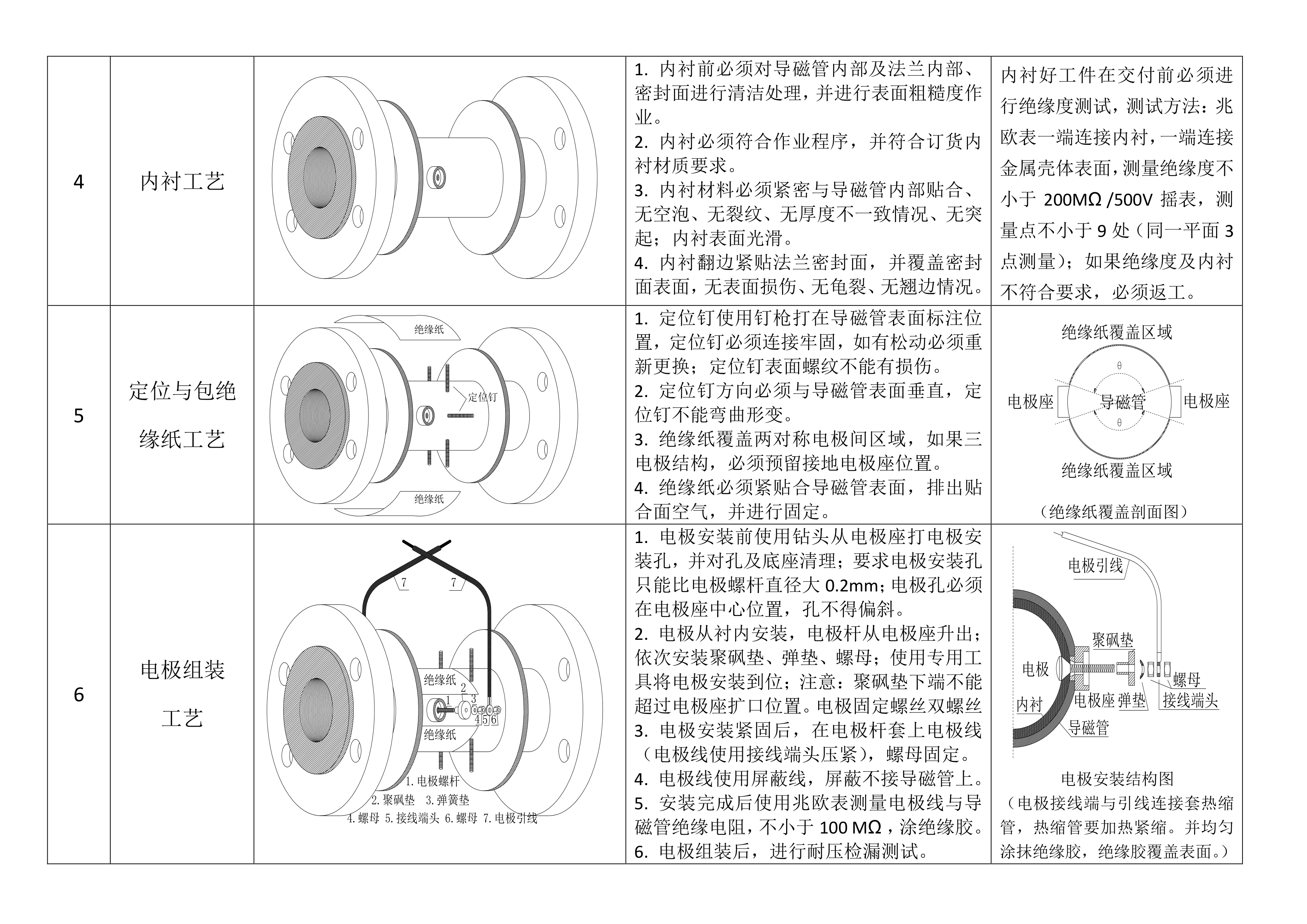 电磁流量计全焊接工艺流程(图3)