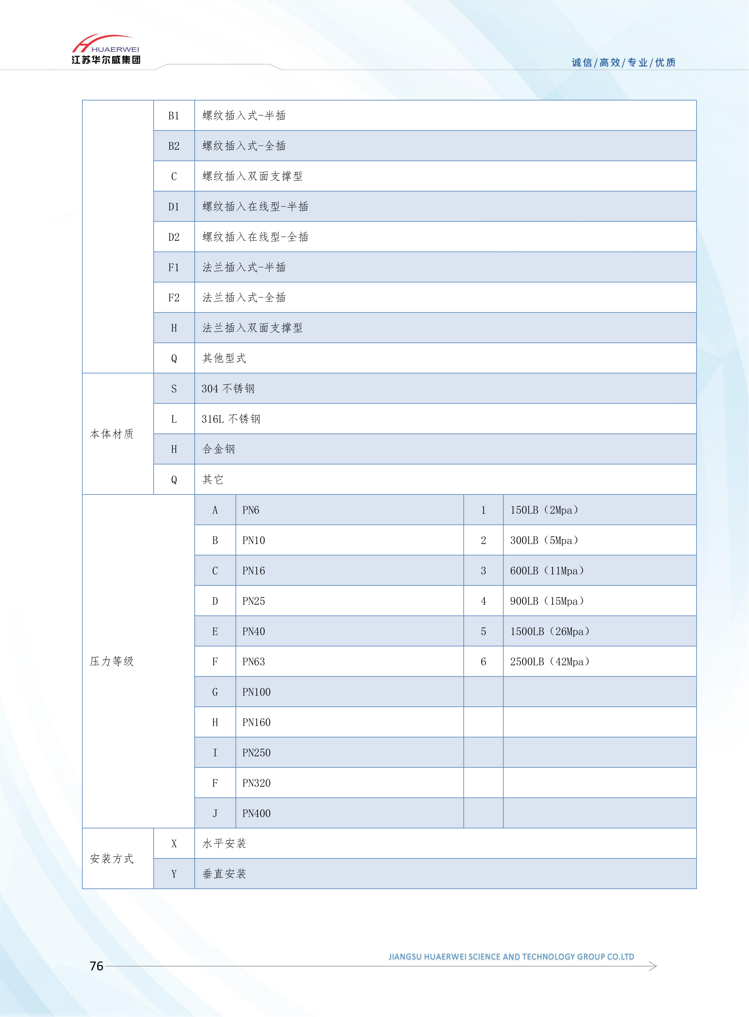 威达巴流量计(图4)