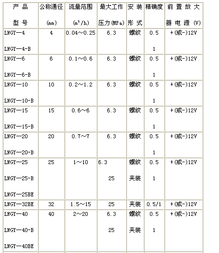 气体涡轮流量计(图2) 气体涡轮流量计(图2)