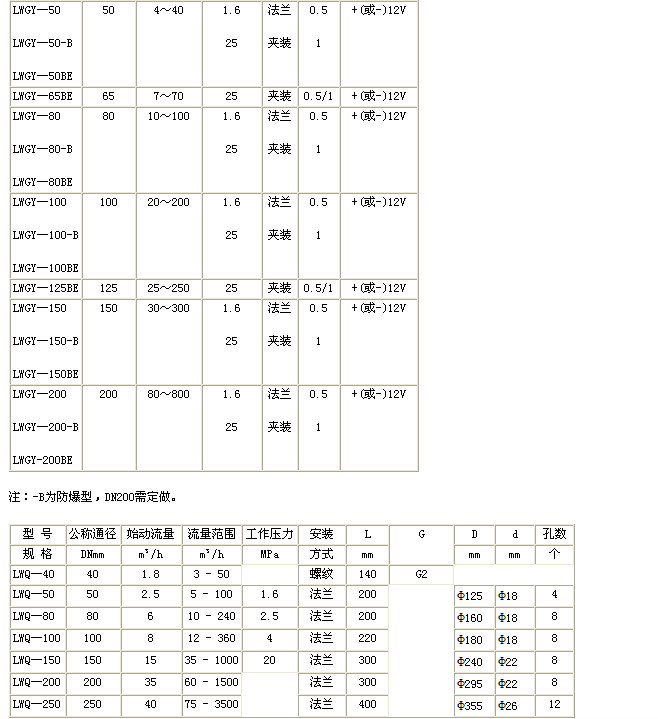 气体涡轮流量计(图3) 气体涡轮流量计(图3)