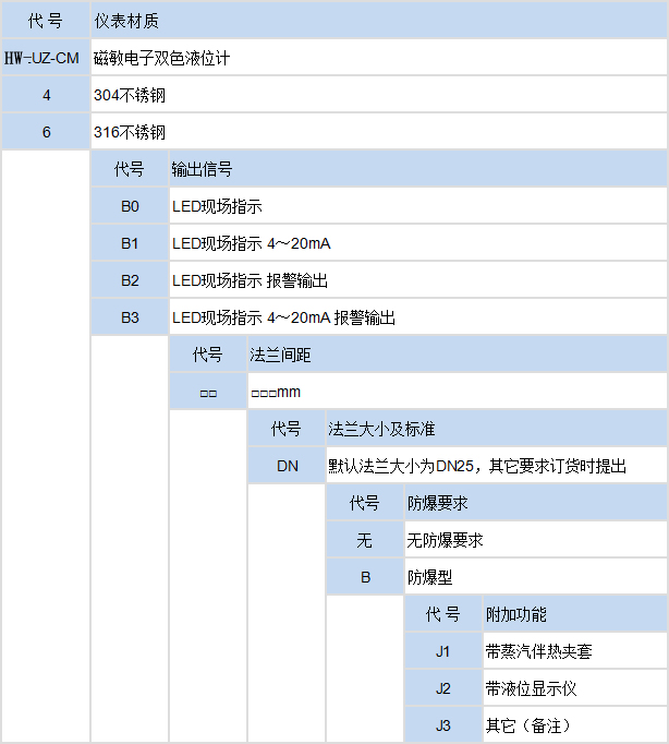 磁敏双色液位计(图1)