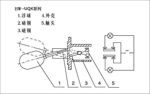 浮球液位开关(图1) 浮球液位开关(图1)