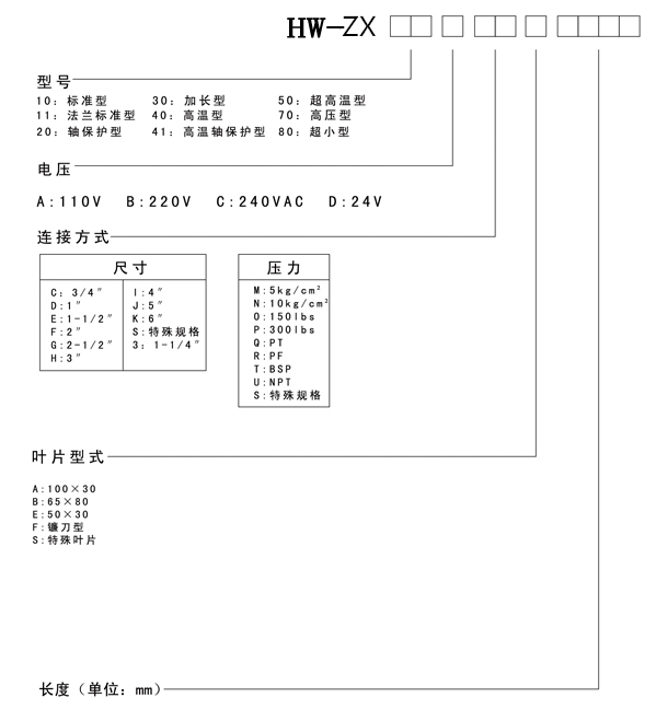 阻旋料位控制器(图2)