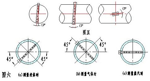 华尔塔巴流量计(图2) 华尔塔巴流量计(图2)