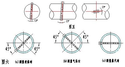 华尔塔巴流量计(图2)