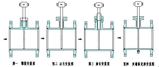 华尔塔巴流量计(图1) 华尔塔巴流量计(图1)