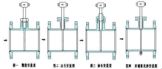 华尔塔巴流量计(图1)