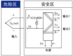 安全栅(图1)