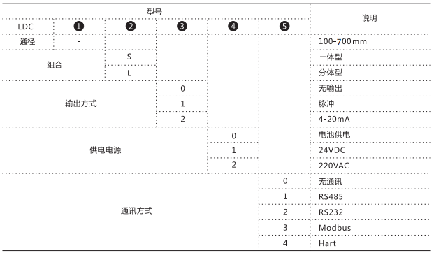 插入式电磁流量计(图4) 插入式电磁流量计(图4)