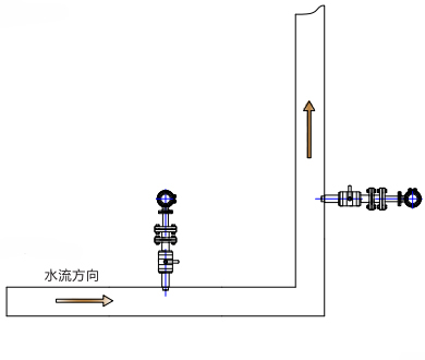 插入式电磁流量计(图5) 插入式电磁流量计(图5)