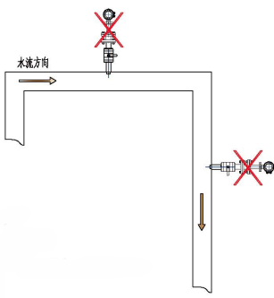 插入式电磁流量计(图8) 插入式电磁流量计(图8)