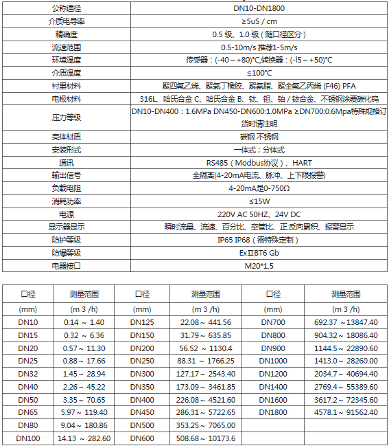 分体式电磁流量计(图1) 分体式电磁流量计(图1)