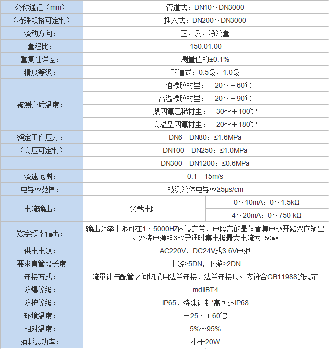 高压电磁流量计(图1) 高压电磁流量计(图1)