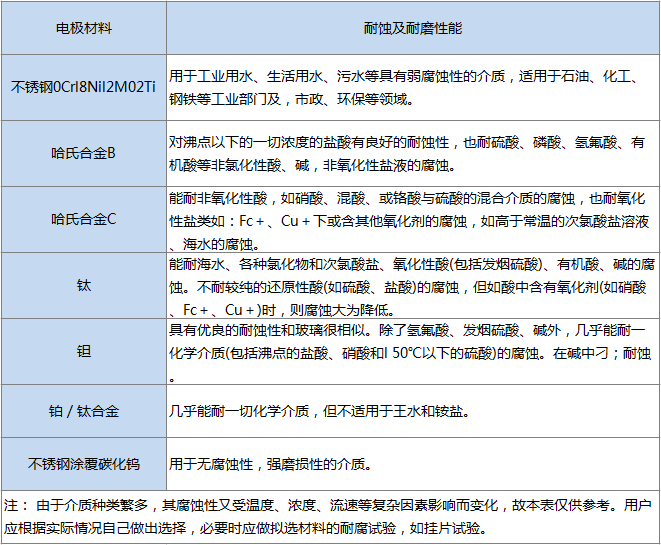 高压电磁流量计(图4) 高压电磁流量计(图4)