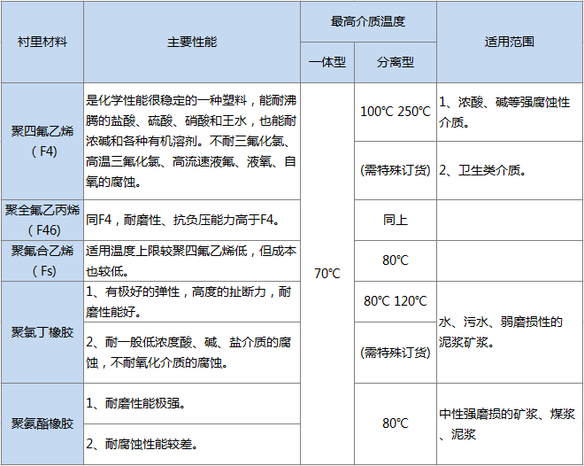 高压电磁流量计(图5) 高压电磁流量计(图5)