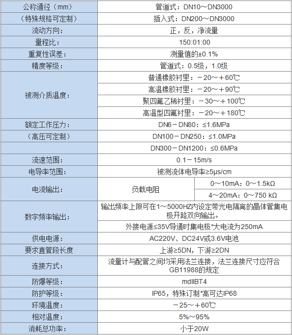 智能电磁流量计(图1)