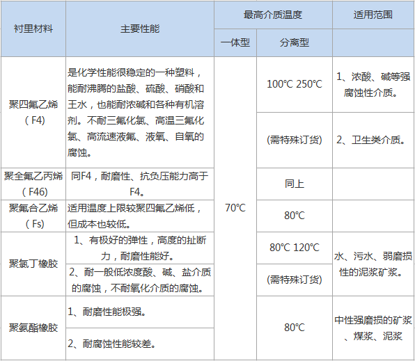 智能电磁流量计(图4) 智能电磁流量计(图4)
