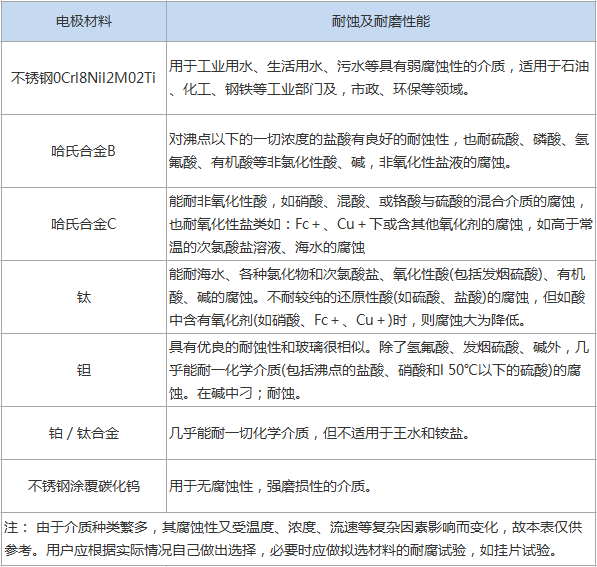 智能电磁流量计(图5) 智能电磁流量计(图5)