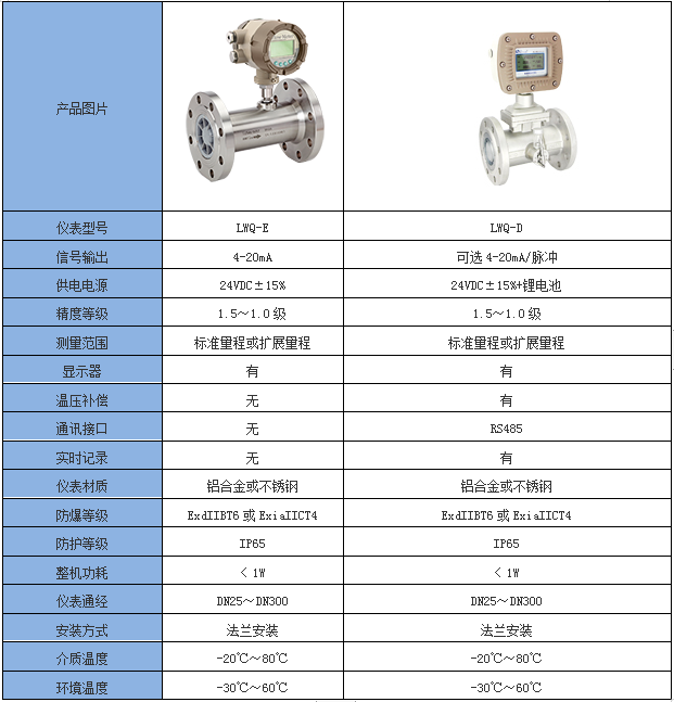 气体涡轮流量计(图4) 气体涡轮流量计(图4)