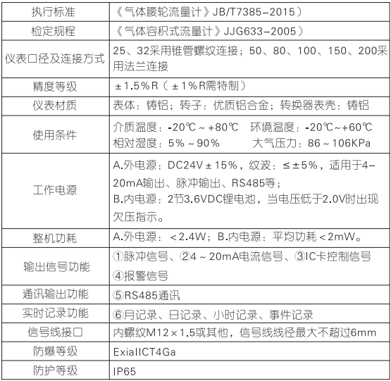 气体腰轮流量计(图1)