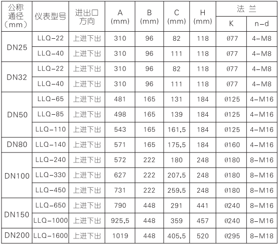 气体腰轮流量计(图4)