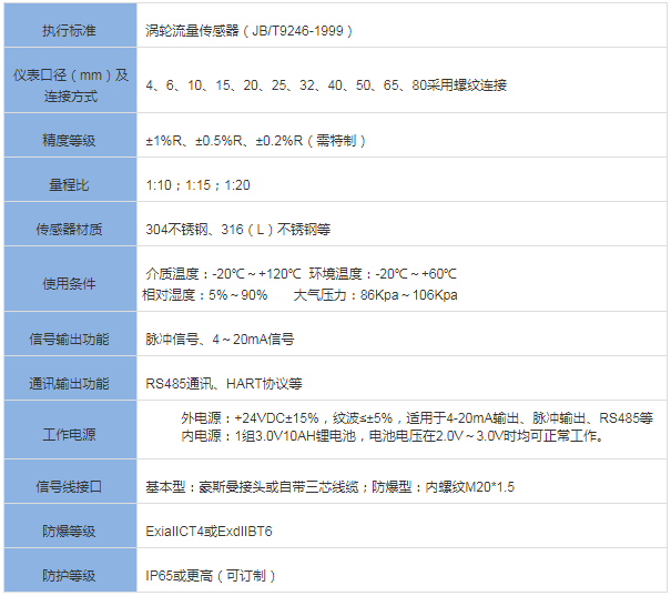 小口径涡轮流量计(图1) 小口径涡轮流量计(图1)