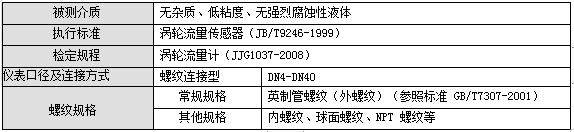 螺纹连接涡轮流量计(图2) 螺纹连接涡轮流量计(图2)