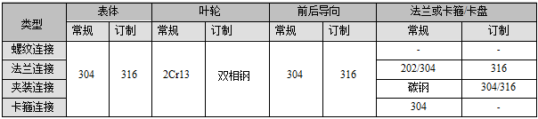 螺纹连接涡轮流量计(图4)