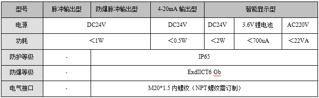 螺纹连接涡轮流量计(图5)