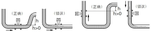 螺纹连接涡轮流量计(图8)