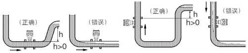 螺纹连接涡轮流量计(图8) 螺纹连接涡轮流量计(图8)