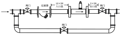 螺纹连接涡轮流量计(图10) 螺纹连接涡轮流量计(图10)