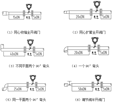 螺纹连接涡轮流量计(图11)