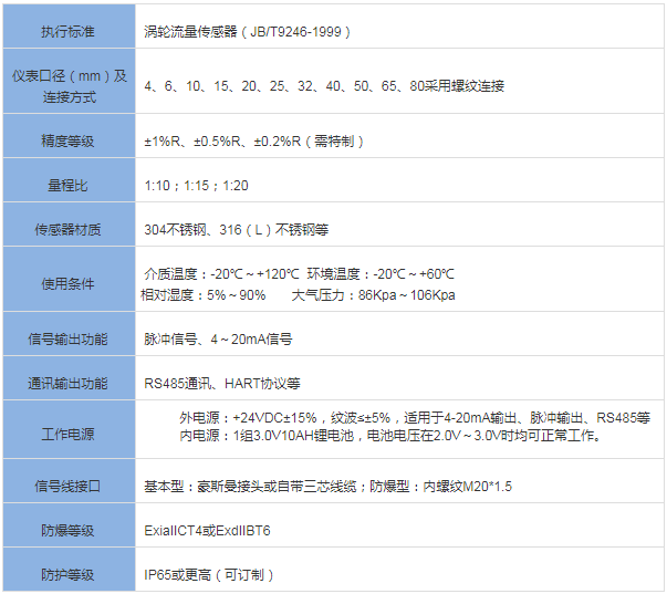 脉冲信号涡轮流量计(图1)