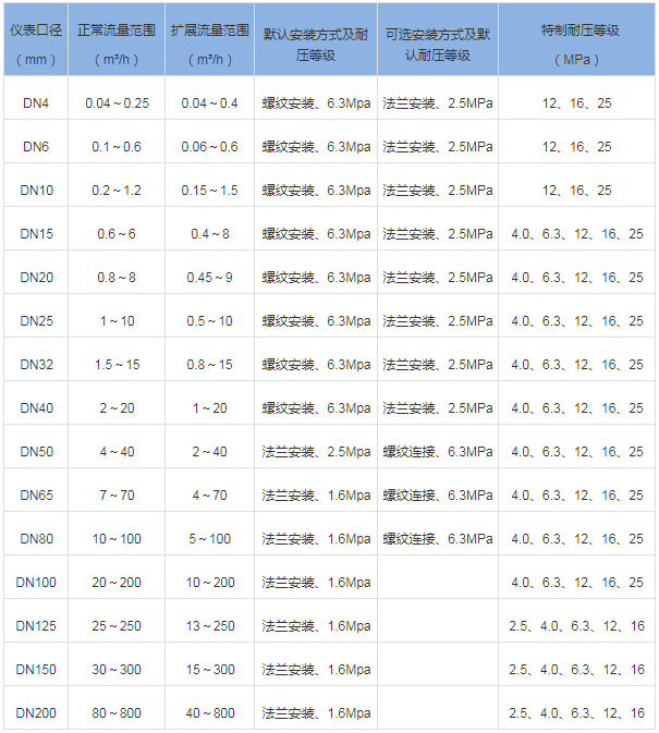 脉冲信号涡轮流量计(图2)