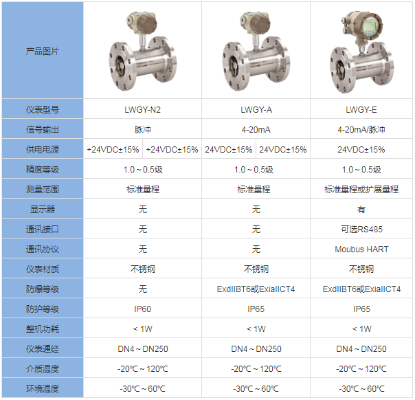 脉冲信号涡轮流量计(图3)