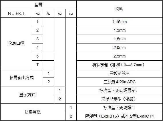 微小量流量计(图2)