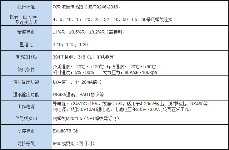 涡轮流量计(图1) 涡轮流量计(图1)