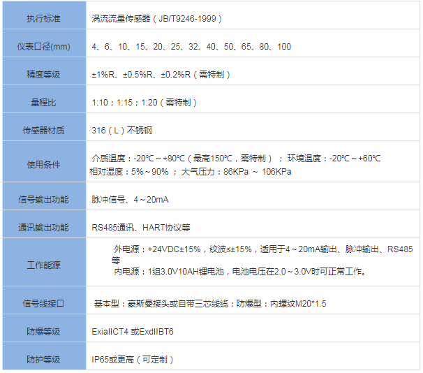 卡箍型涡轮流量计(图1) 卡箍型涡轮流量计(图1)