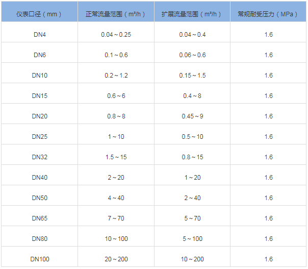 卡箍型涡轮流量计(图2)