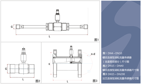 卡箍型涡轮流量计(图3) 卡箍型涡轮流量计(图3)