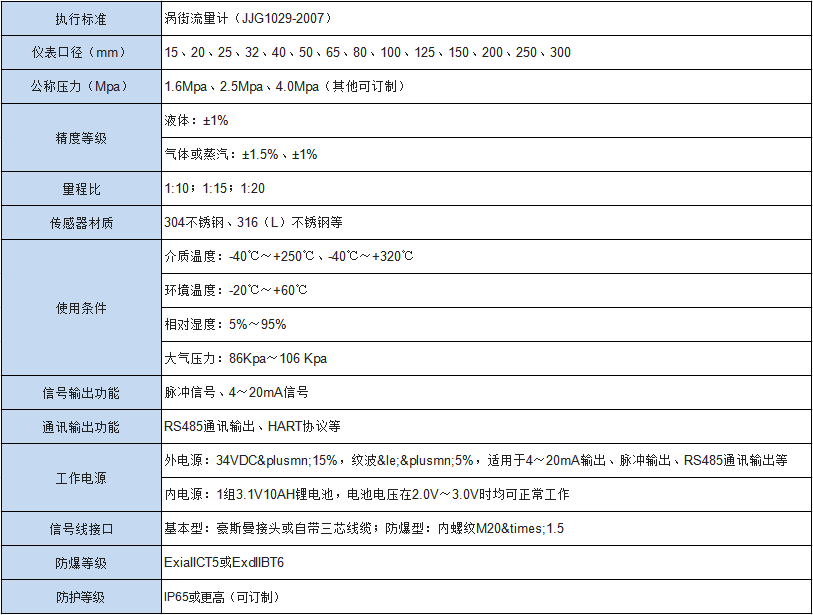 涡街流量计(图1)