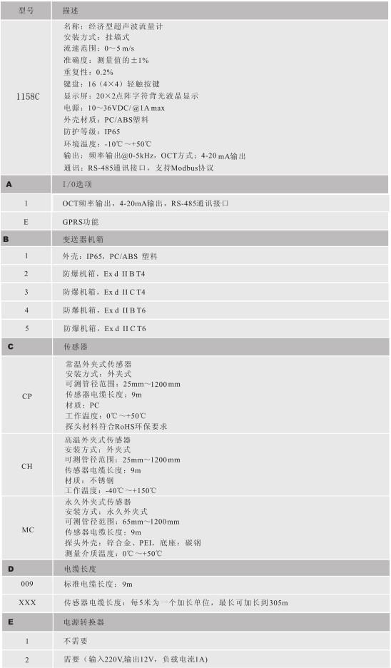 超声波流量计(图1) 超声波流量计(图1)