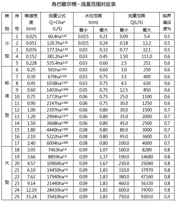 超声波明渠流量计(图3) 超声波明渠流量计(图3)