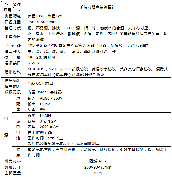手持式超声波流量计(图3) 手持式超声波流量计(图3)