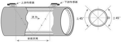 手持式超声波流量计(图8) 手持式超声波流量计(图8)
